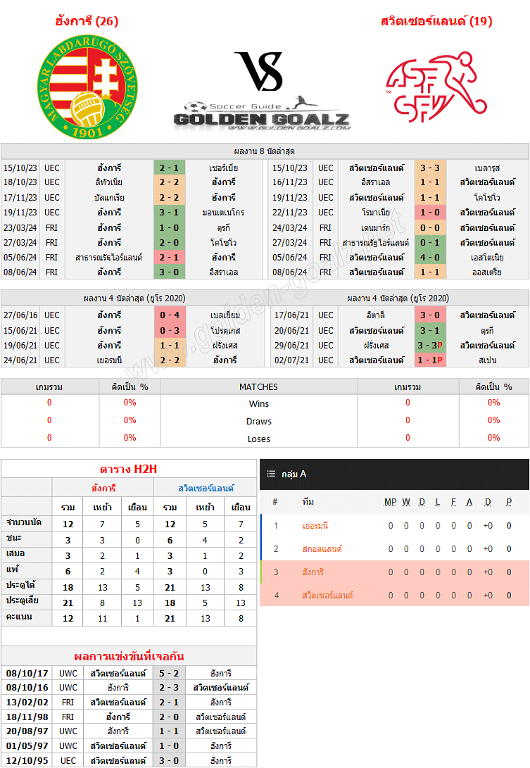 ทีเด็ดบอล ทีเด็ดบอลวันนี้ ยูโร 2024 ที่เยอรมนี : ฮังการี - สวิตเซอร์แลนด์